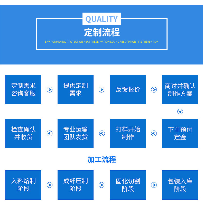 保温材料挤塑板 外墙保温专用防火板50mm挤塑板 B1级xps挤塑板示例图10