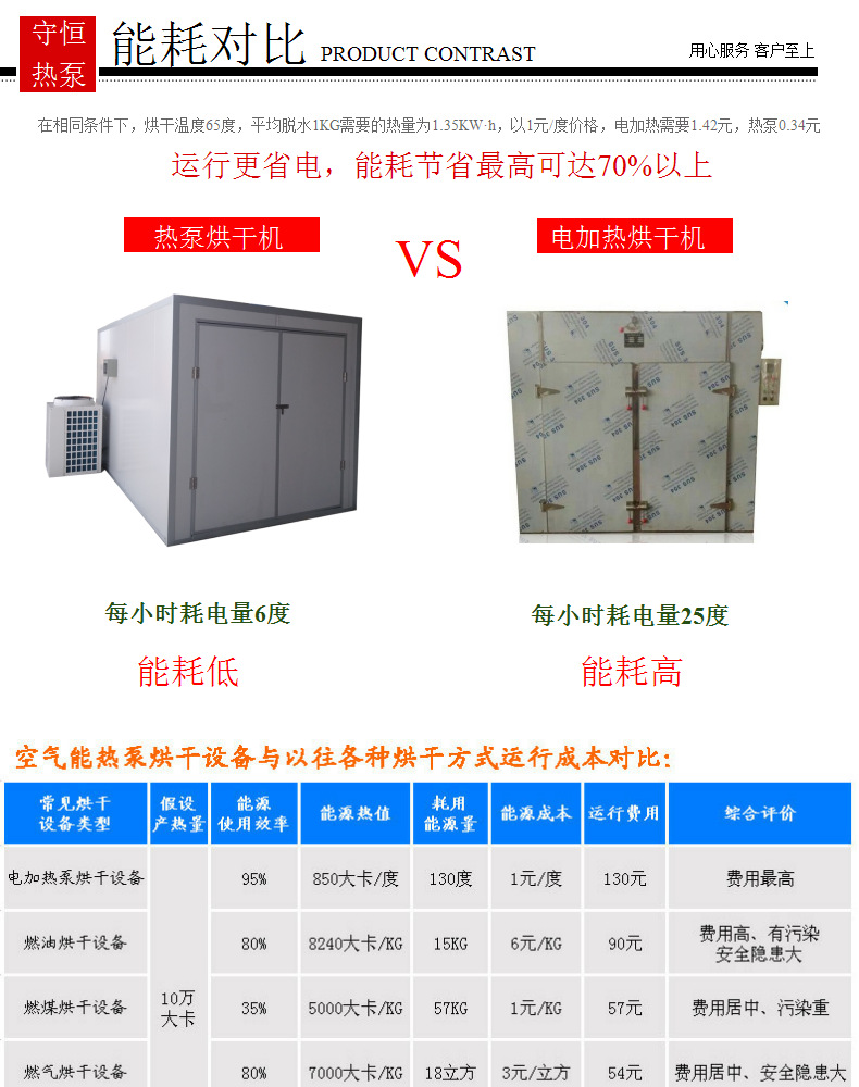 12P空气能热泵烘干机 常规采用挤塑板烘干房 保温效果好 经久耐用示例图13