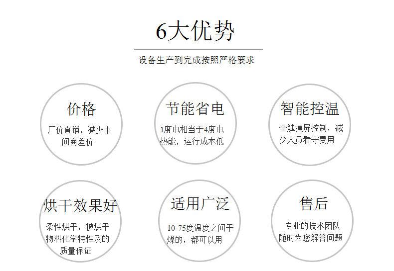 12P空气能热泵烘干机 常规采用挤塑板烘干房 保温效果好 经久耐用示例图3