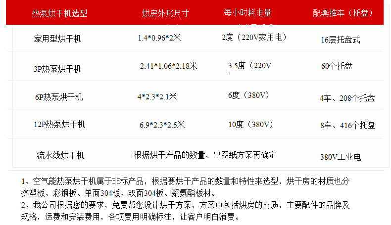 12P空气能热泵烘干机 常规采用挤塑板烘干房 保温效果好 经久耐用示例图5