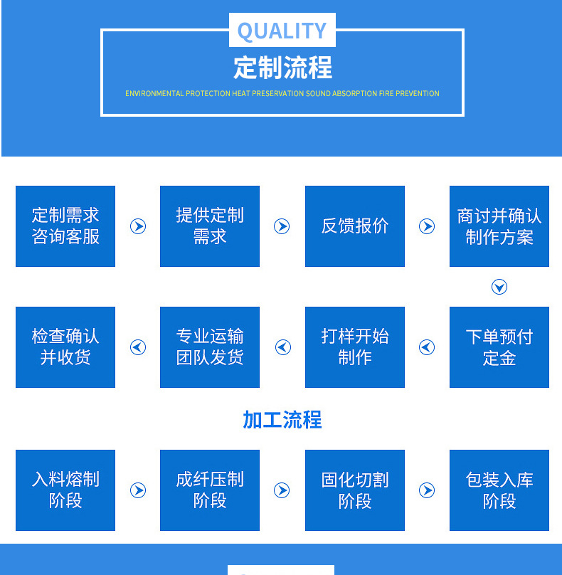 厂家直销耐火纤维硅酸铝针刺毯 耐防火陶瓷纤维毡窑炉 甩丝保温棉示例图10