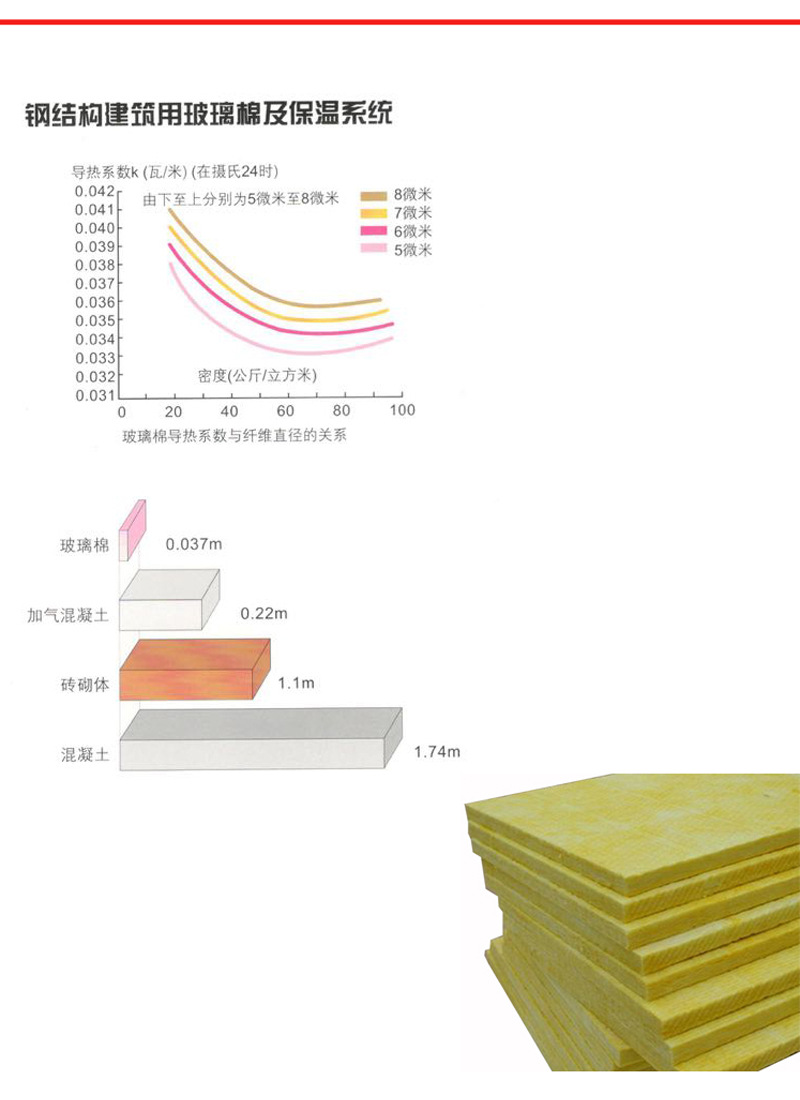 浙江代理欧文斯科宁隔音隔热玻璃棉板室内吸音环保玻璃纤维保温棉示例图24