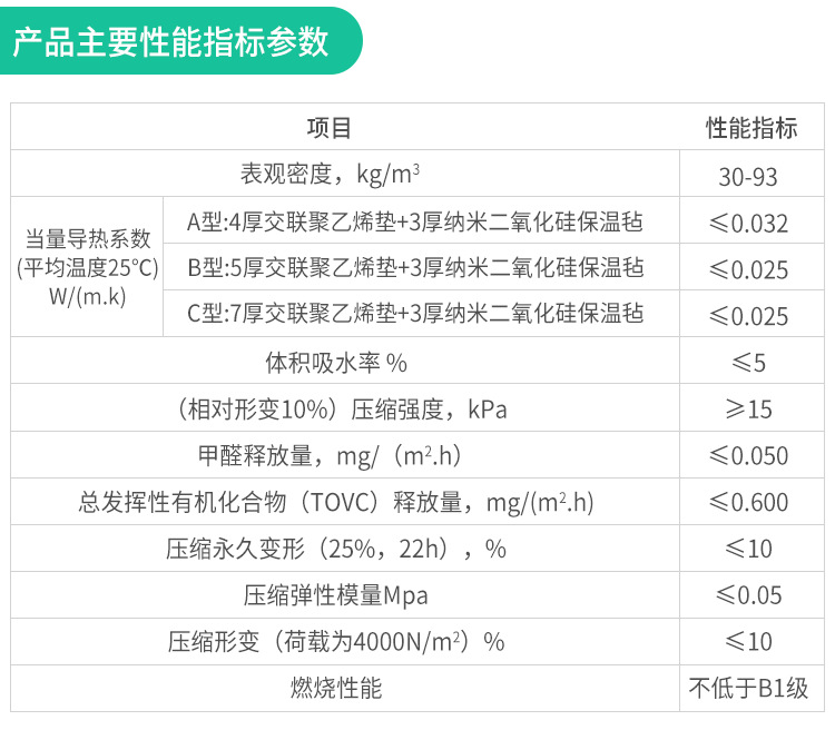 5厚交联聚乙烯垫复合3厚纳米二氧化硅保温毡楼地面隔音减震板材料示例图14