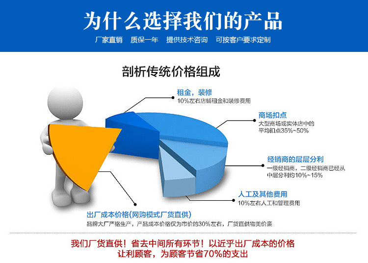 生产厂家优质墙体保温 B1型挤塑板 聚苯板 xps阻燃示例图11