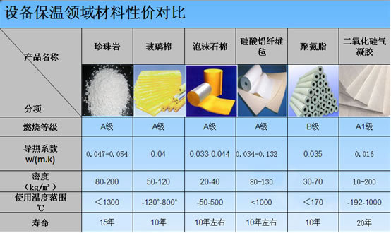 纳米气凝胶保温价格厂家复合二氧化硅气凝胶绝热毡全碳式防火保温示例图4