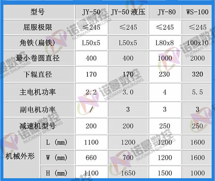 重庆80卧式多功能卷圆机 角钢角铁扁钢圆棒弯圆机 JY-80弯曲机示例图3