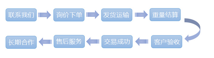 扁钢  国标黑皮/镀锌扁钢 厂家直销 价格实惠示例图5