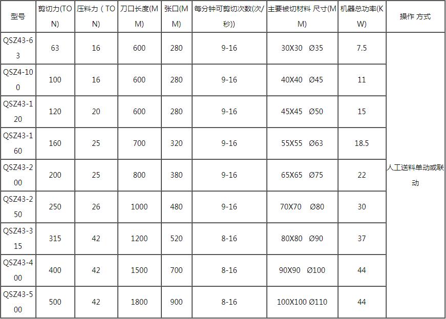 鳄鱼剪参数.jpg