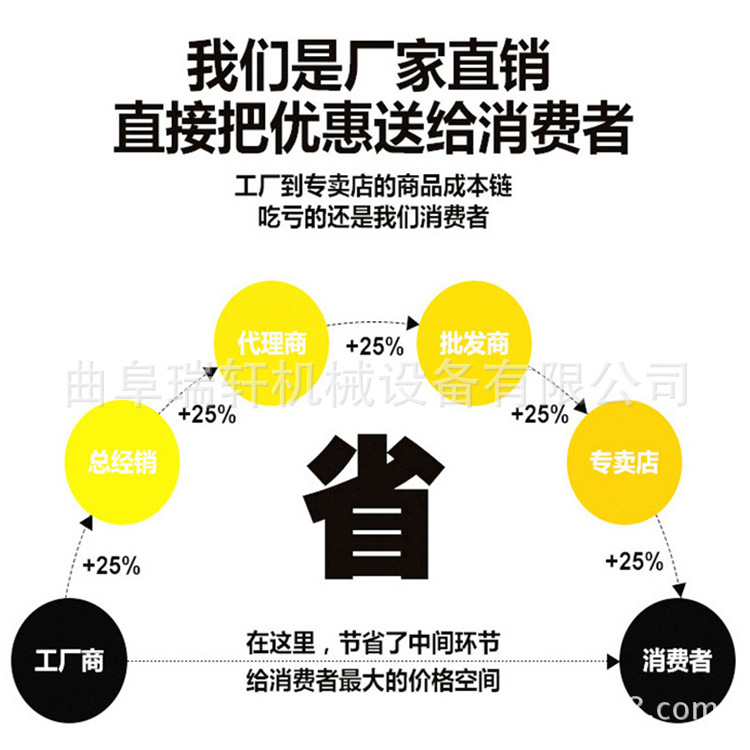 液压打包机立式双缸 加厚方钢液压打包机规格报价示例图2