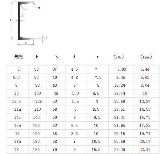 云南省Q235B昆钢5#槽钢多少钱一吨，迪庆槽钢批发50mmx-37x4.5示例图10