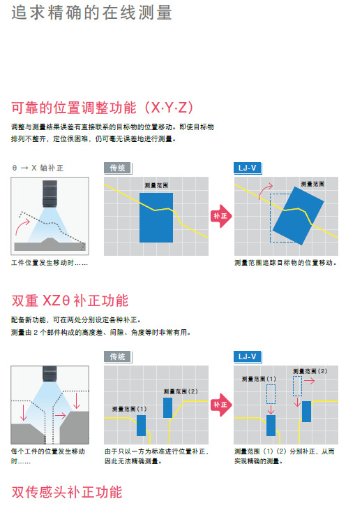 钢带缺陷测量仪 钢带平整度测量仪 钢带质量在线检测仪示例图9