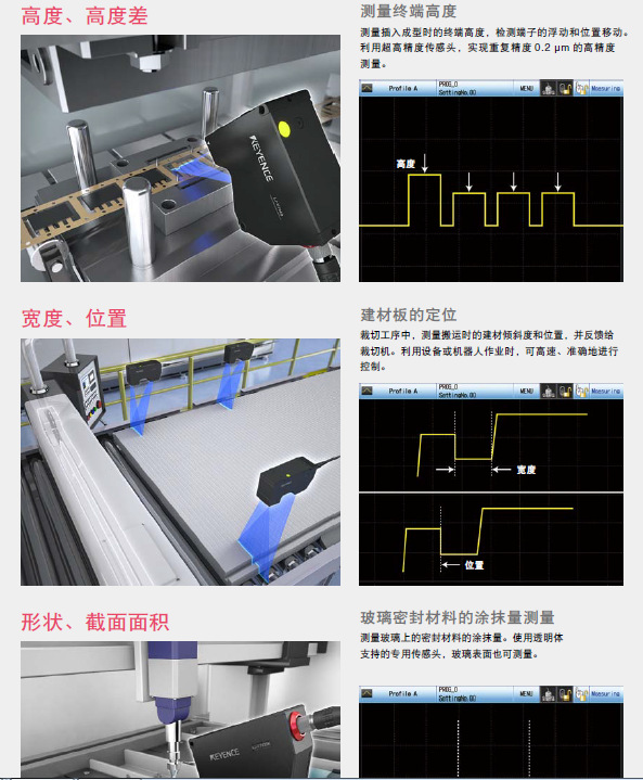 钢带缺陷测量仪 钢带平整度测量仪 钢带质量在线检测仪示例图2