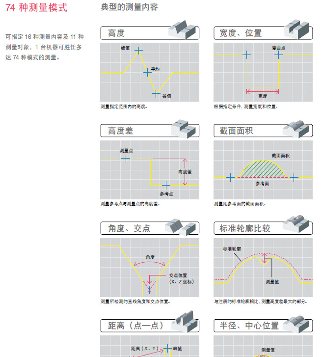 钢带缺陷测量仪 钢带平整度测量仪 钢带质量在线检测仪示例图7