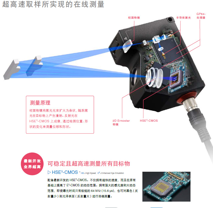 钢带缺陷测量仪 钢带平整度测量仪 钢带质量在线检测仪示例图5