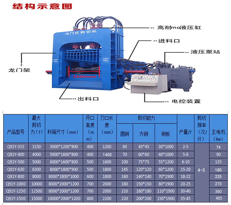 龙门剪切机 锦卓630吨龙门剪切机 重型废铁剪切设备示例图18