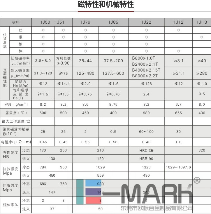 现货1J79坡莫合金棒 1J79软磁合金棒 磁屏蔽合金棒1J79示例图2