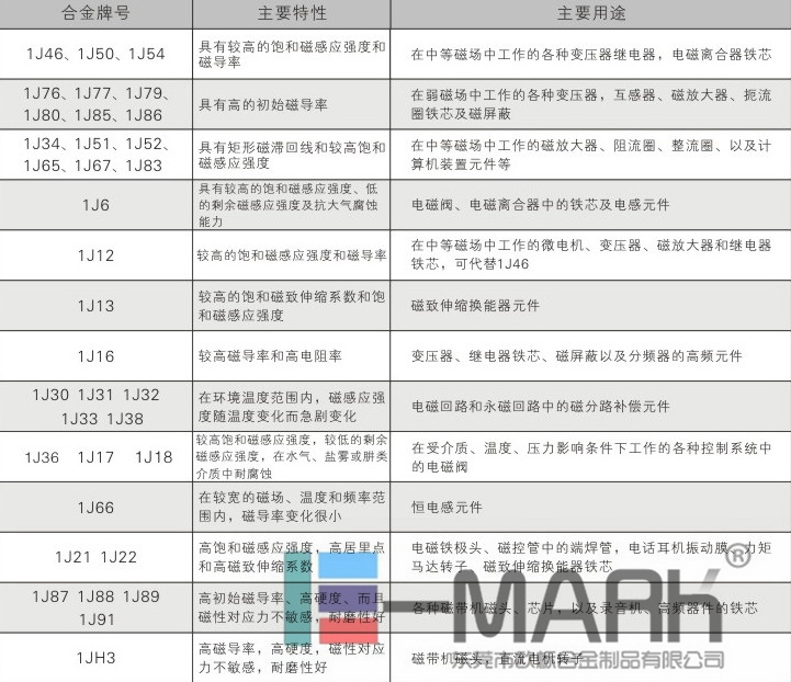 现货1J79坡莫合金棒 1J79软磁合金棒 磁屏蔽合金棒1J79示例图1