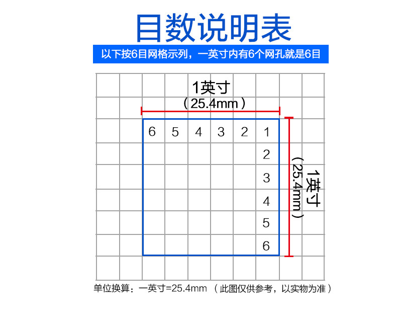 厂家直销 304不锈钢轧花编织网片 包边钢丝网片 波浪形编织网片示例图4