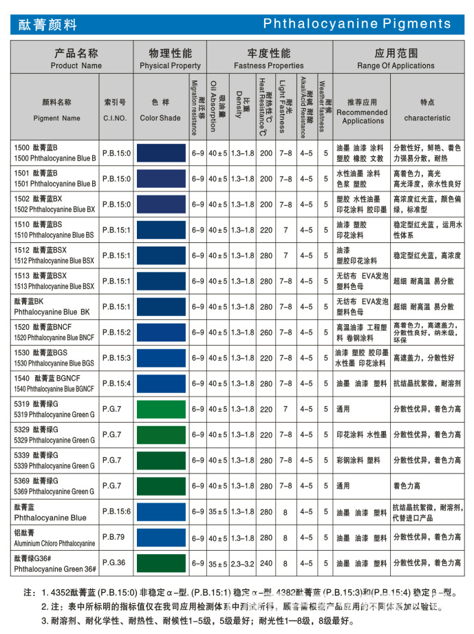 彩色涂层钢板厂 彩钢板厂 彩涂板厂 覆膜钢板厂专用颜料示例图1