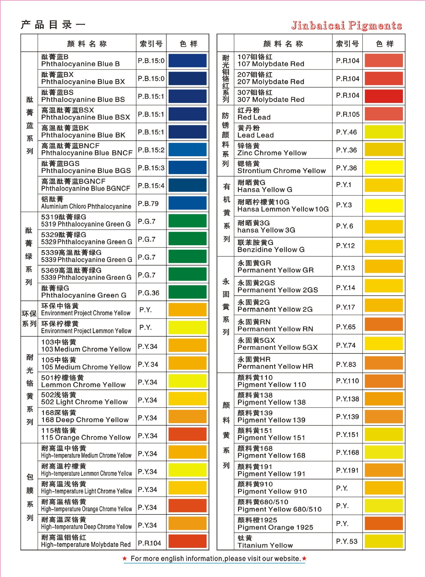 彩色涂层钢板厂 彩钢板厂 彩涂板厂 覆膜钢板厂专用颜料示例图6