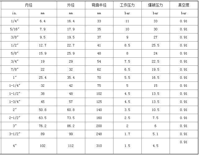 厂家直销食品级钢丝透明硅胶管 钢丝硅胶管 食品级钢丝硅胶管示例图13