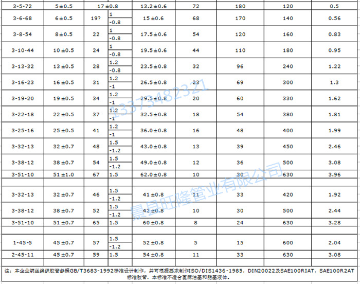 厂家直供钢丝编织胶管  钢丝编织液压胶管示例图16