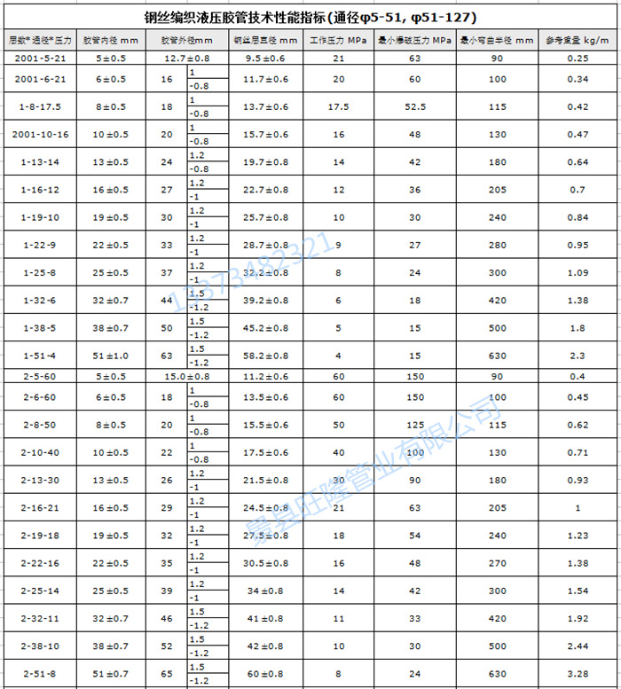 厂家直供钢丝编织胶管  钢丝编织液压胶管示例图15