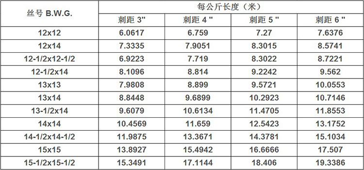 刺铁丝厂家现货供应 双股镀锌钢丝刺绳304不锈钢刀片刺绳防护网示例图11