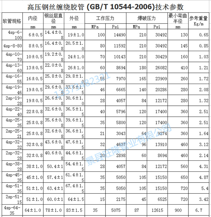 厂家直销钢丝缠绕液压胶管 钢丝缠绕液压橡胶管示例图13