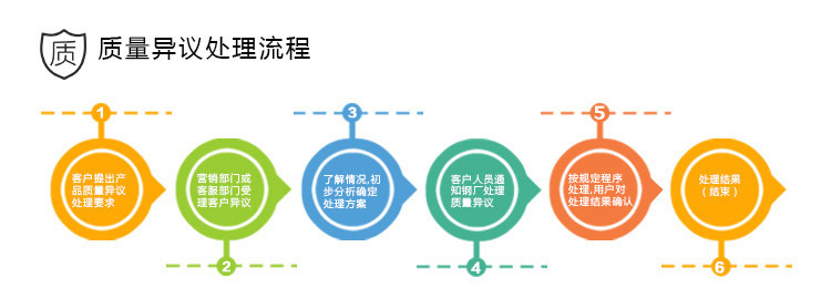 颖德供应SCr435合金结构钢圆棒 SCr435磨光圆钢 可定尺调质加工示例图18