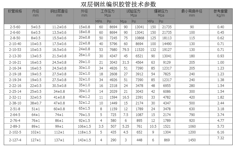 煤矿潜水泵抽排水高压胶管 钢丝编织矿用高压胶管 4寸DN100示例图14