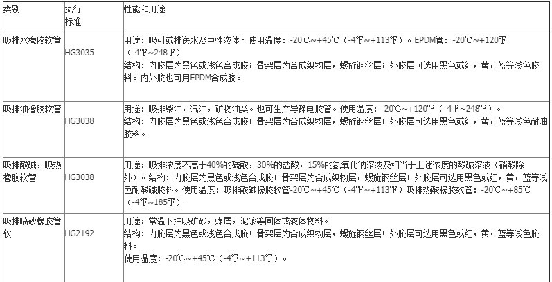 厂家直销钢丝骨架输水胶管 橡胶钢丝管 黑色钢丝螺旋骨架胶管示例图12