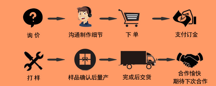 三月大促厂家直供车用密封条 通用型 黑色钢丝钢带示例图10