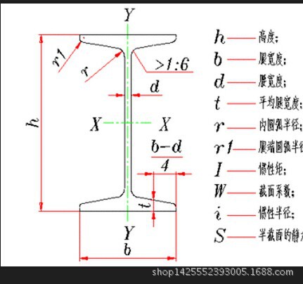 云南省昆明市Q235B昆钢12#工字钢多少钱一吨，大理工字钢批发价格示例图4