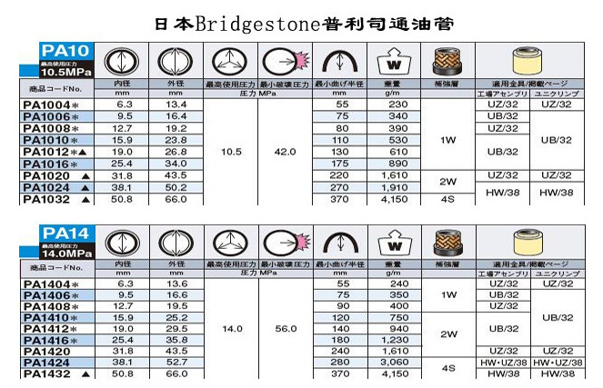 耐高压油温钢丝编织胶管 耐老化耐磨损钢丝编织胶管示例图19