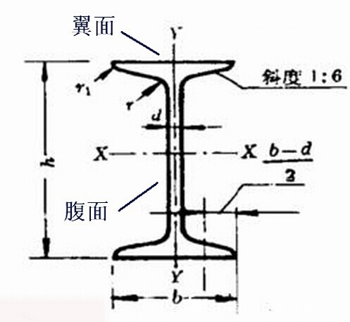 云南省Q235B 50a#工字钢怎么卖，瑞丽工字钢加工折弯零售价格示例图10