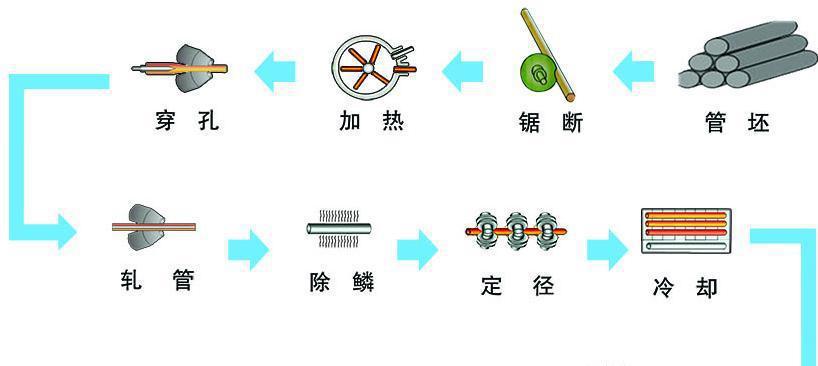 结构钢管厂家批发 合金无缝钢管制造厂家现货直销规格型号齐全示例图15