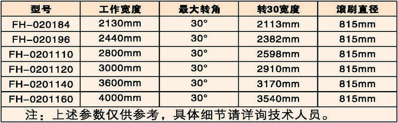 FH一扫雪滚刷系列 环保环卫扫雪毛刷 塑料钢丝扫雪刷 厂家供应示例图5