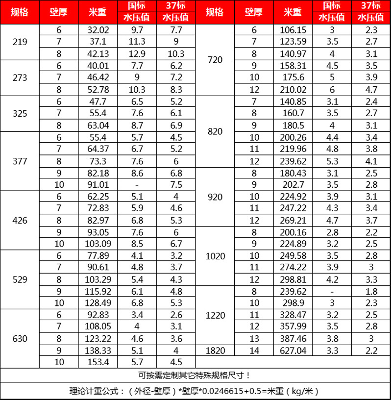 湖南大口径螺旋钢管厂家直销 529*12螺旋管 打桩用 可镀锌防腐示例图5