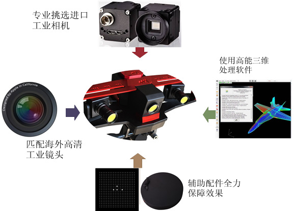 便携三维立体3d扫描仪  木雕石雕三维3d扫描仪高精度  3D 抄数机示例图3