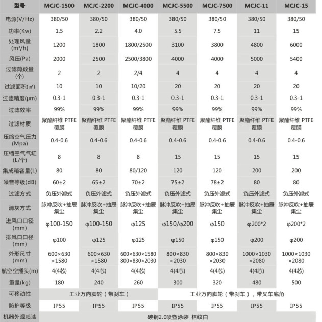 石雕打磨雕刻粉尘收集 工业集尘器 粉尘收集柜式工业集尘机 厂家示例图26