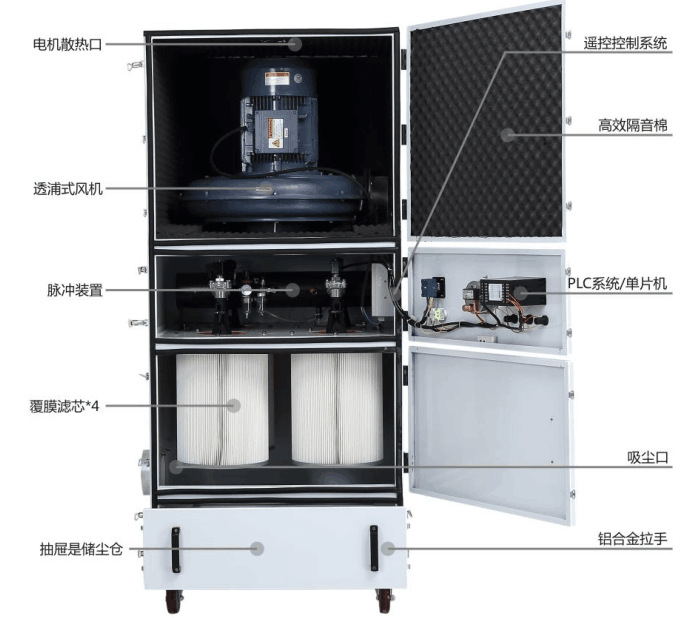 石雕打磨雕刻粉尘收集 工业集尘器 粉尘收集柜式工业集尘机 厂家示例图24