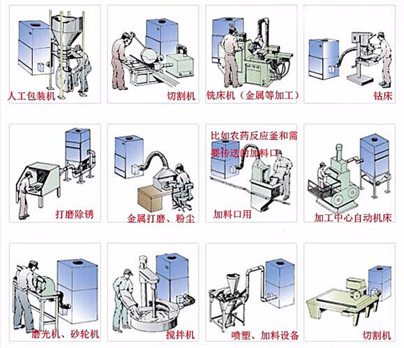 石雕打磨雕刻粉尘收集 工业集尘器 粉尘收集柜式工业集尘机 厂家示例图21