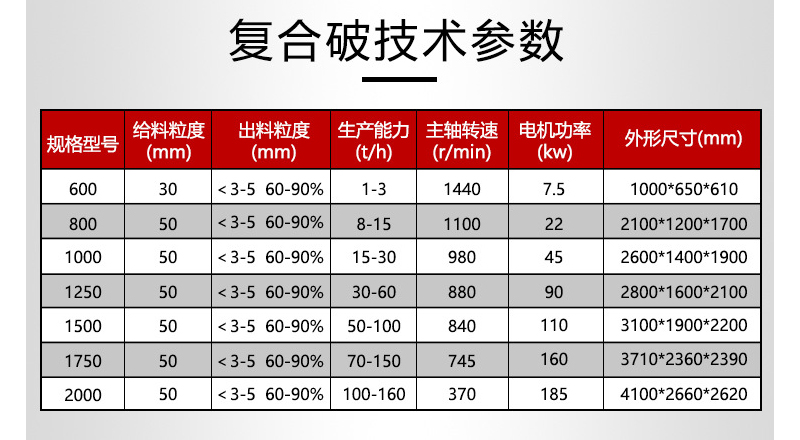 耐火材料细碎复合破碎机  数控立轴制砂机  可移动小型制砂机  石灰石立轴制砂机示例图18