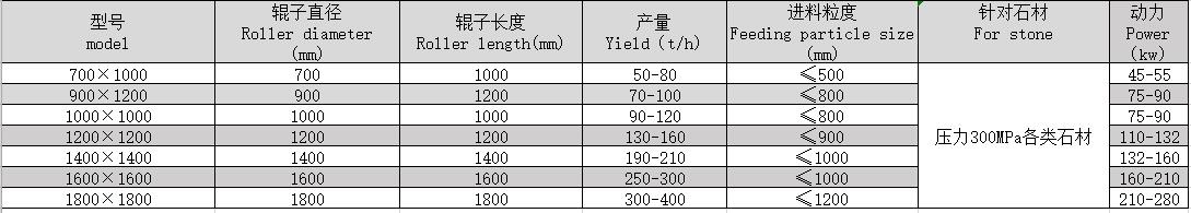 郑州正冠锤式破碎机  鹅卵石青石碎石机    火山石粉碎机混凝土砖瓦片制砂机示例图8