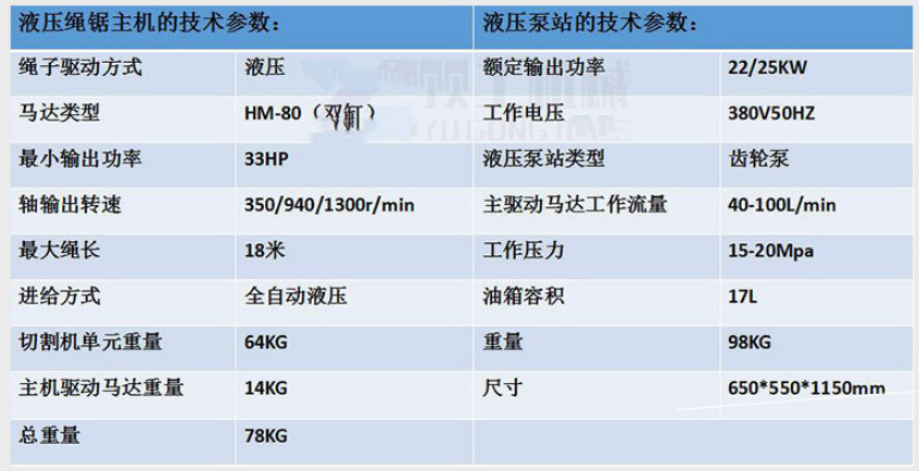 广西液压设备电动绳锯机 钢筋混泥土切割机 桥梁路面施工机械绳锯机示例图2