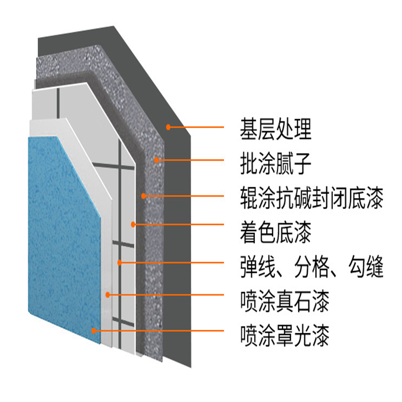 天峨真石漆 仿石漆厂家 水包水多彩漆 福莱特外墙涂料批发示例图34