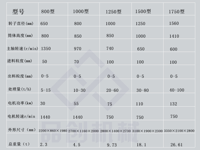 供应复合式破碎机 立式大理石破碎机 铁矿石煤矸石破碎设备示例图4