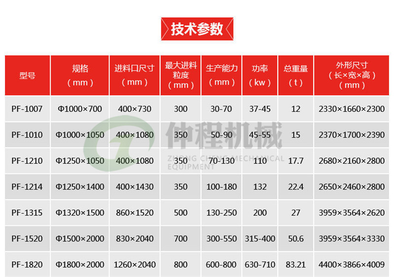 直销反击式大理石破碎机 节能型铁矿石碎石机 1010建筑垃圾细碎机示例图26