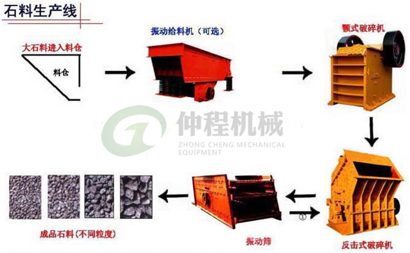 直销反击式大理石破碎机 节能型铁矿石碎石机 1010建筑垃圾细碎机示例图18